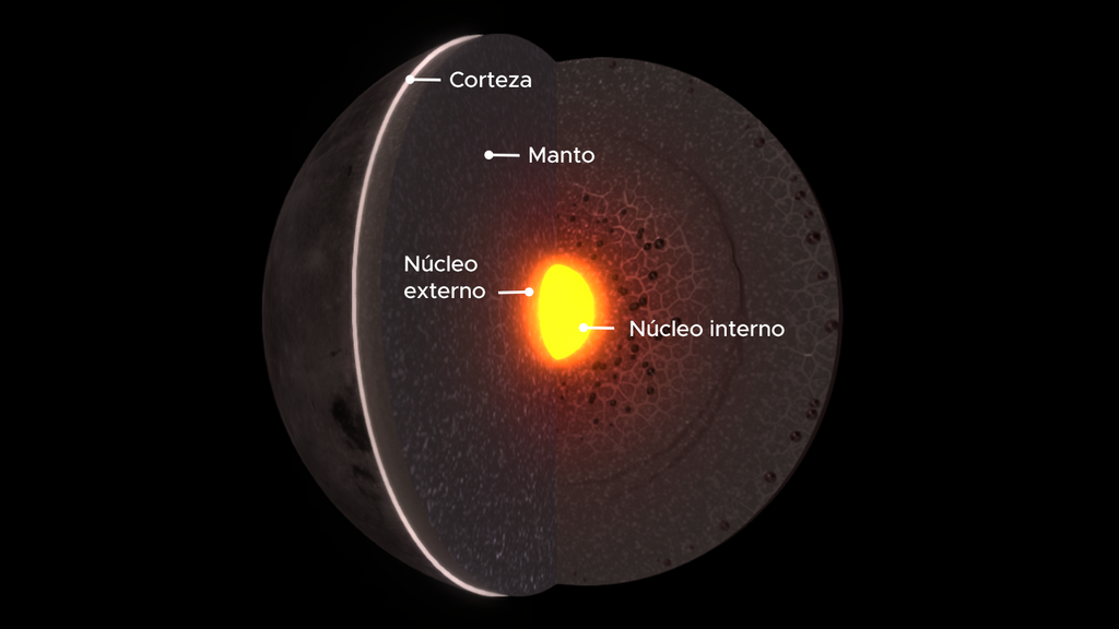 Ilustración que muestra la estructura de la Luna. 
