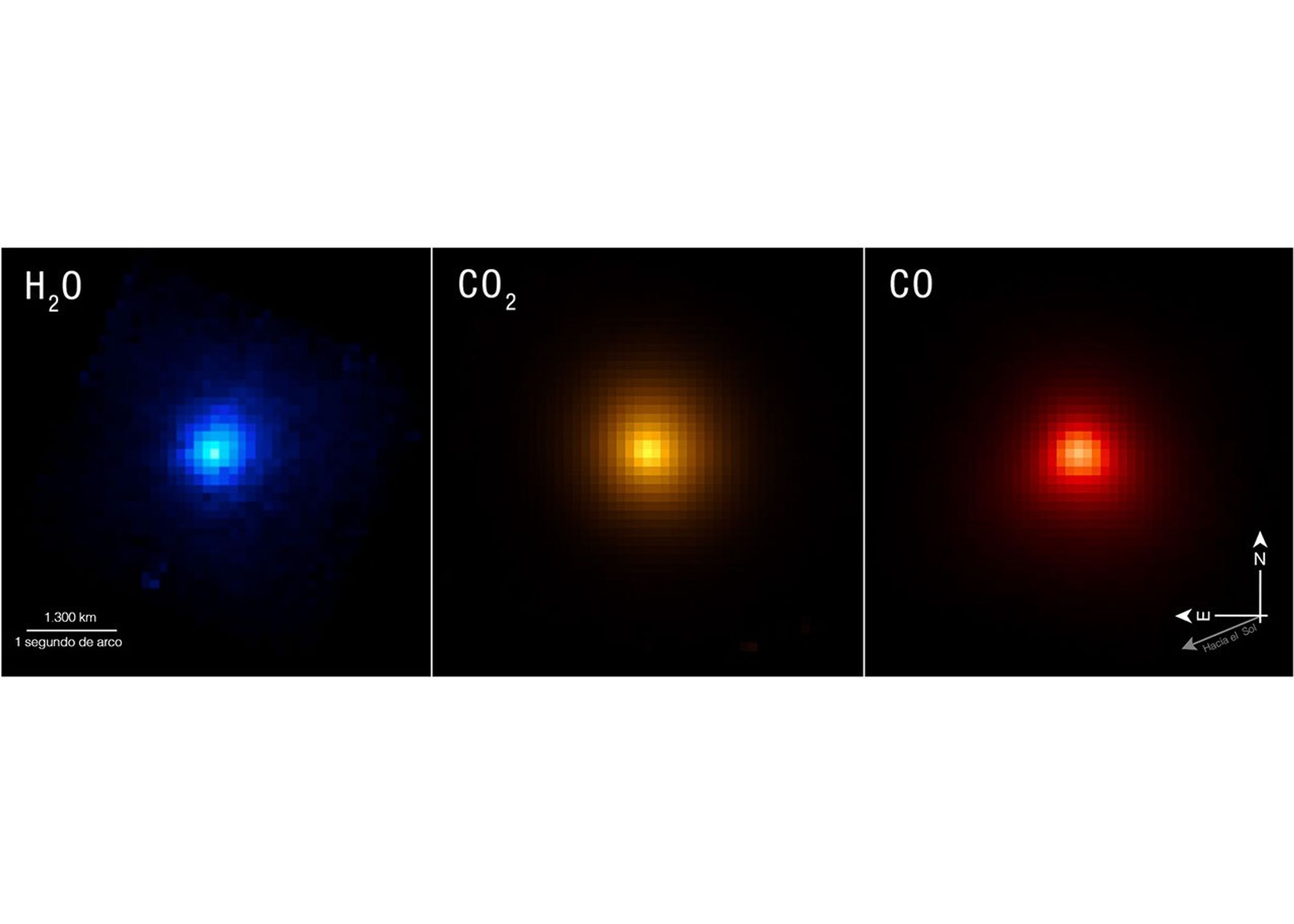 Comparación de tres imágenes de telescopio una al lado de la otra. Son aproximadamente esféricas pero están pixeladas, con una saturación de color más intensa en el centro. De izquierda a derecha: la esfera más pequeña es azul y está etiquetada como H2O, la naranja es más grande y está etiquetada como CO2, y la roja es la más grande y está etiquetada como CO. Una barra de escala en la parte inferior izquierda está etiquetada como 1.300 km/1 segundo de arco y representa aproximadamente una cuarta parte de cada una de las tres imágenes. Una brújula en la parte inferior derecha muestra el norte apuntando hacia arriba a las 12 en punto, el este apuntando hacia la izquierda a las 9 en punto, y una flecha más tenue con la etiqueta Hacia el Sol apuntando hacia abajo a las 8 en punto.