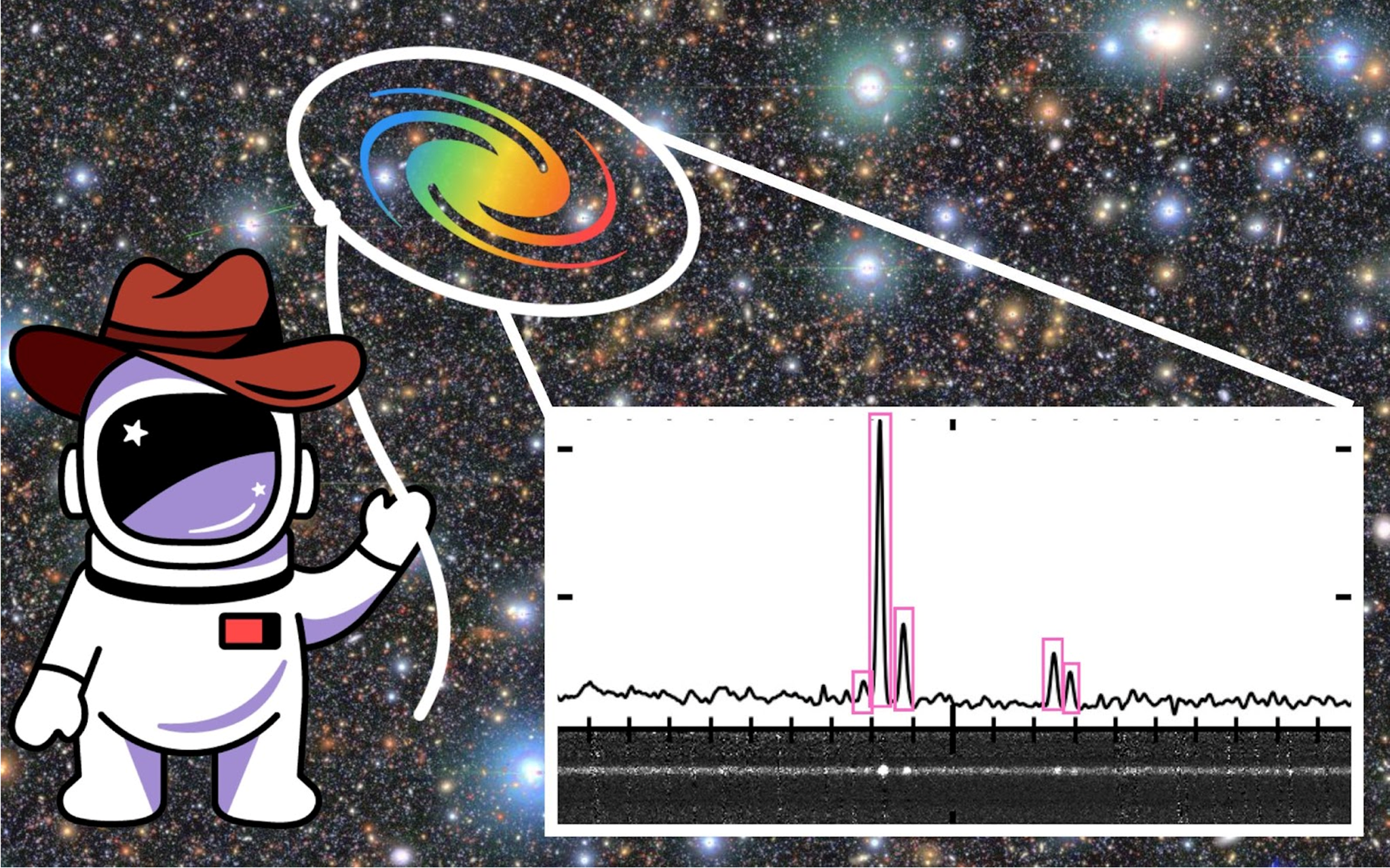 A cartoon astronaut wearing a cowboy hat stands against a background of a deep-space galaxy field. The astronaut is holding a lasso that encircles a colorful spiral galaxy icon, which is connected to a zoomed-in spectral graph with highlighted peaks. The background features numerous stars and galaxies.