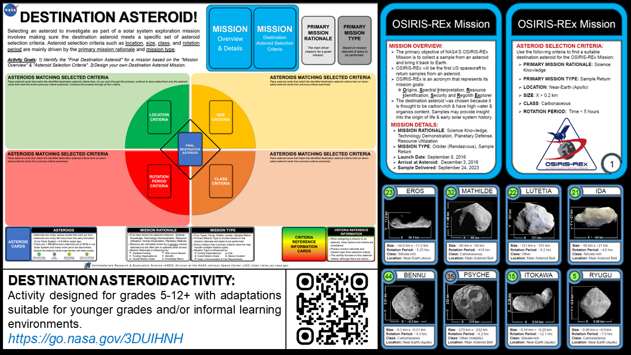 NASA educational infographic titled 'Destination Asteroid!' detailing asteroid selection criteria for space missions, including location, size, class, and rotation period. It features the OSIRIS-REx mission overview, asteroid selection details, and images of various asteroids like Bennu, Eros, and Ryugu. The infographic promotes an activity for students in grades 5-12 and includes a QR code for additional resources.