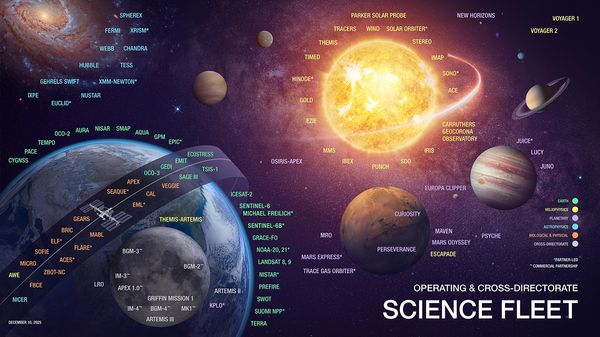 Nasa Knowledge About Us - NASA Science