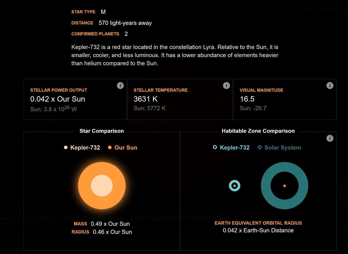 An image of some data about Kepler-732 as compared to our Sun in NASA's Eyes on Exoplanets web application.