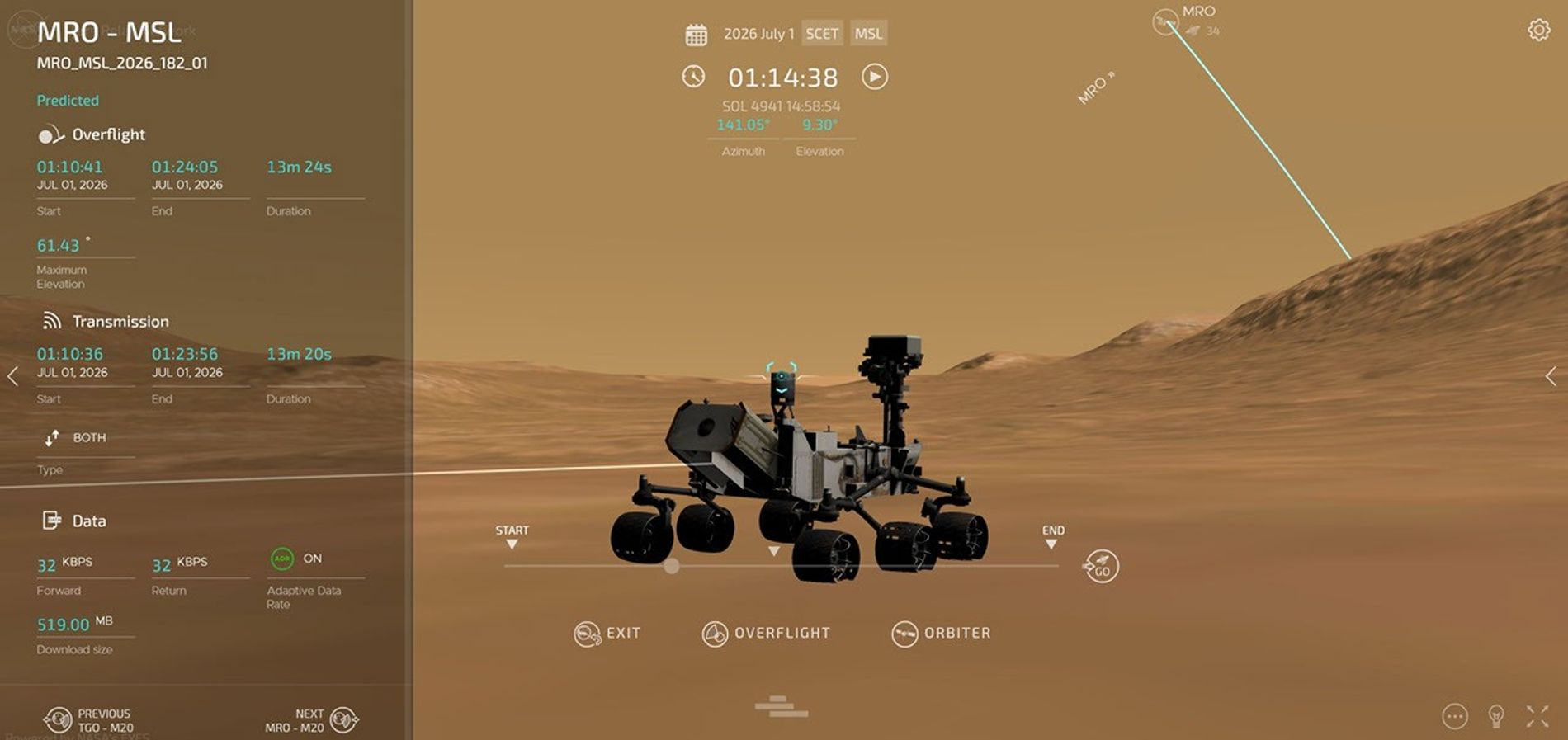 A simulated CGI image of the Curiosity rover on the surface of Mars, receiving transmissions from the MRO orbiter on July 1st as seen in the Mars Relay Network app from NASA's Eyes.  .