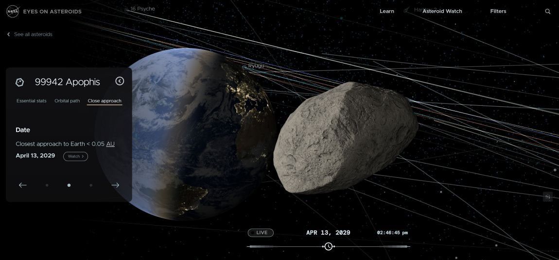 An image from Eyes on Asteroids showing the asteroid Apohis near Earth at the date of closest approach in 2029.