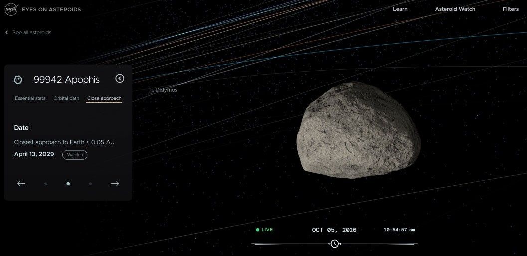 An image from Eyes on Asteroids showing the Apophis asteroid and an information panel on the left, which includes a new "Watch" button to see the future close approach of the asteroid in 3D.