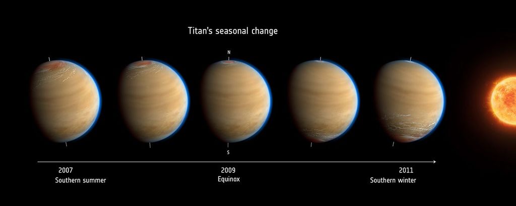 Helio and You: Seasons on Earth, Mars, and Beyond - NASA Science