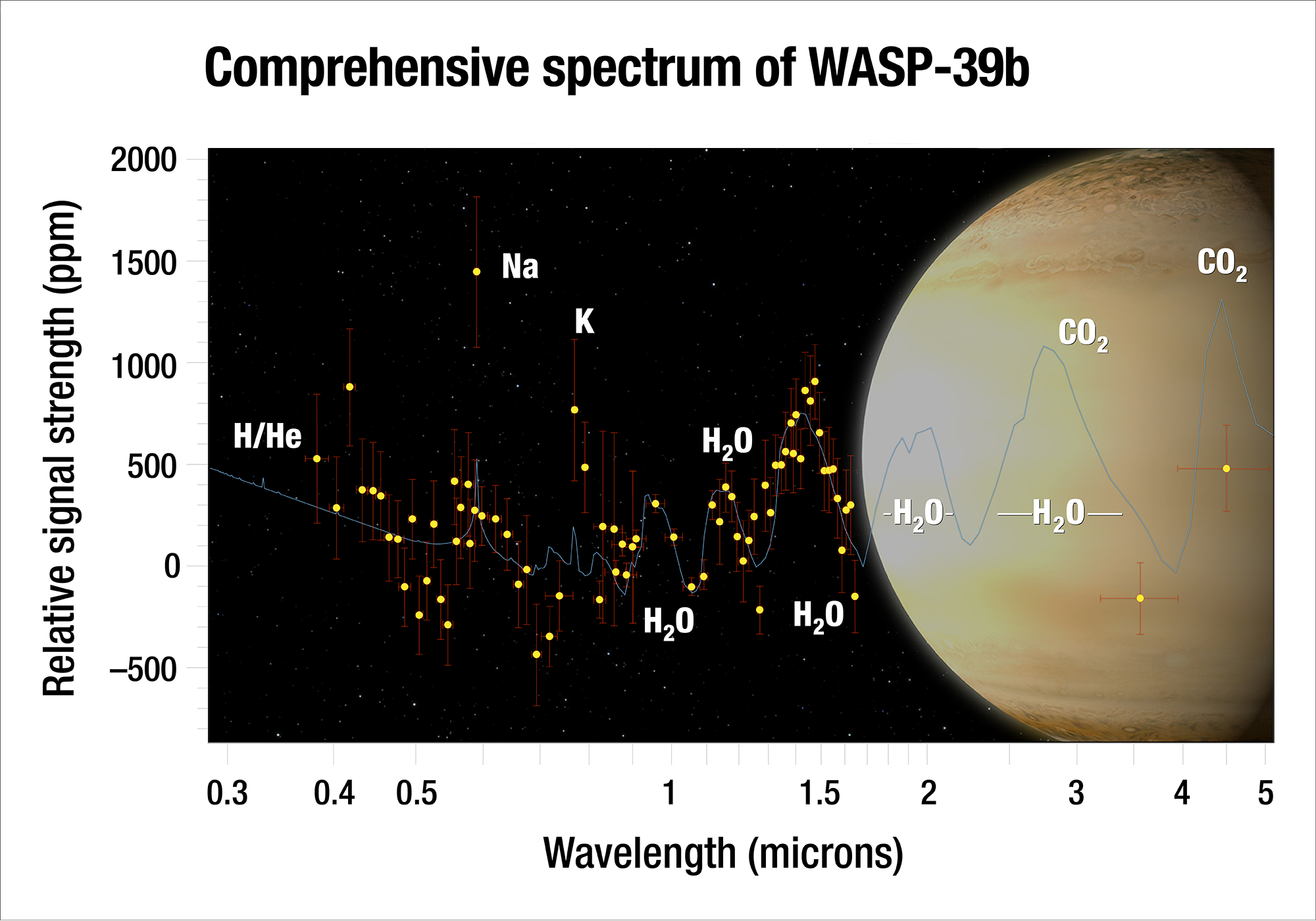 beige planet with data overlaying the blackness