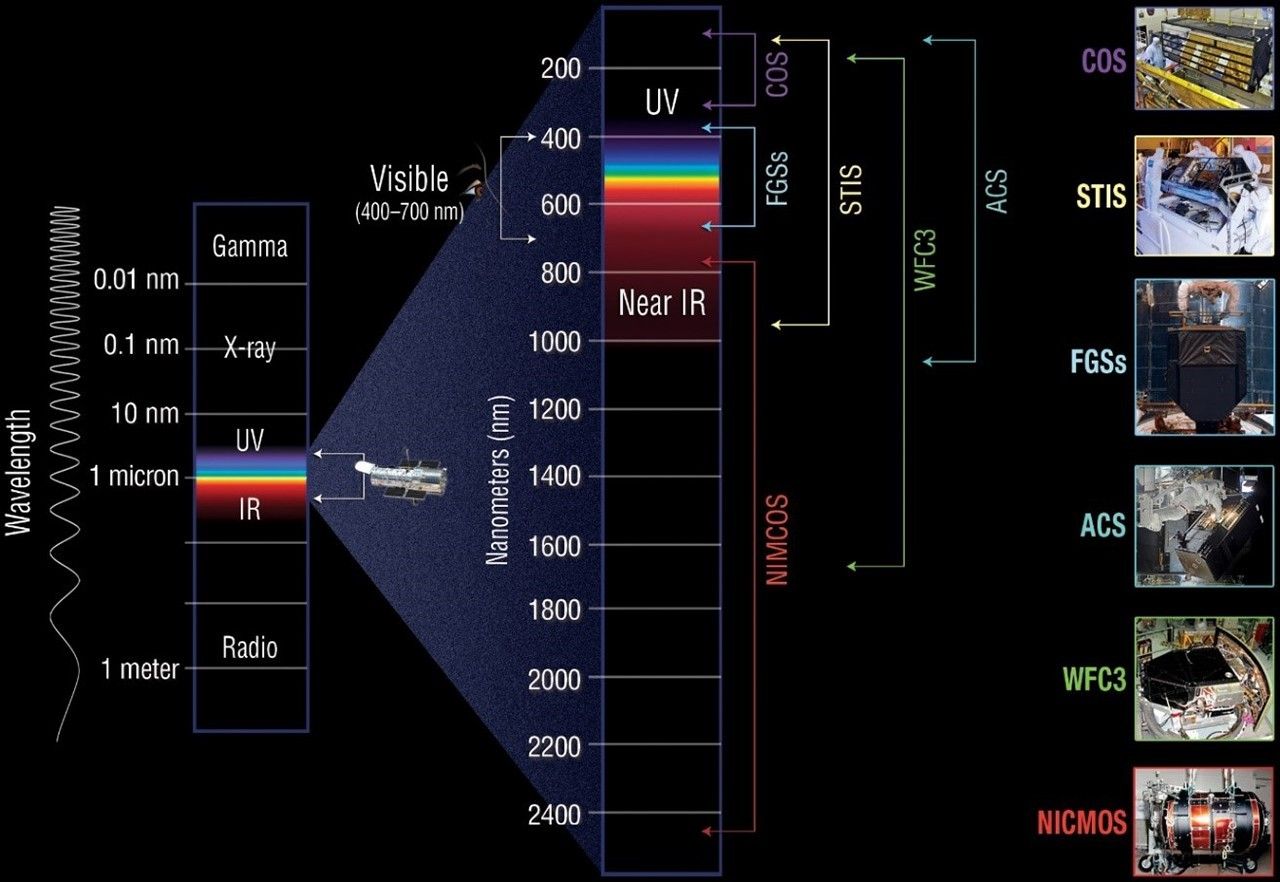 Explore Light: An Interactive Page - NASA Science