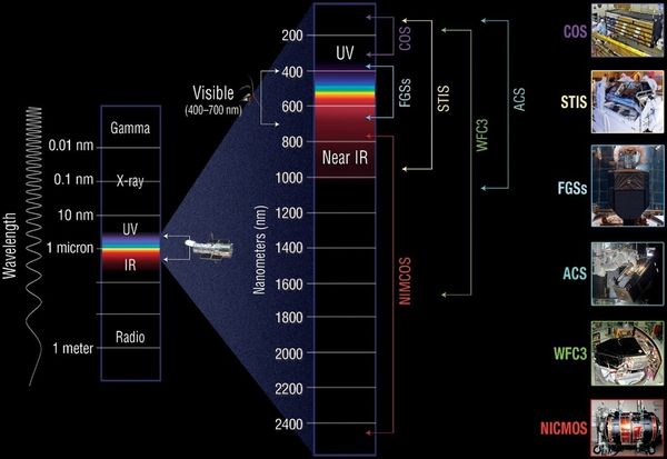 Explore Light: An Interactive Page - NASA Science