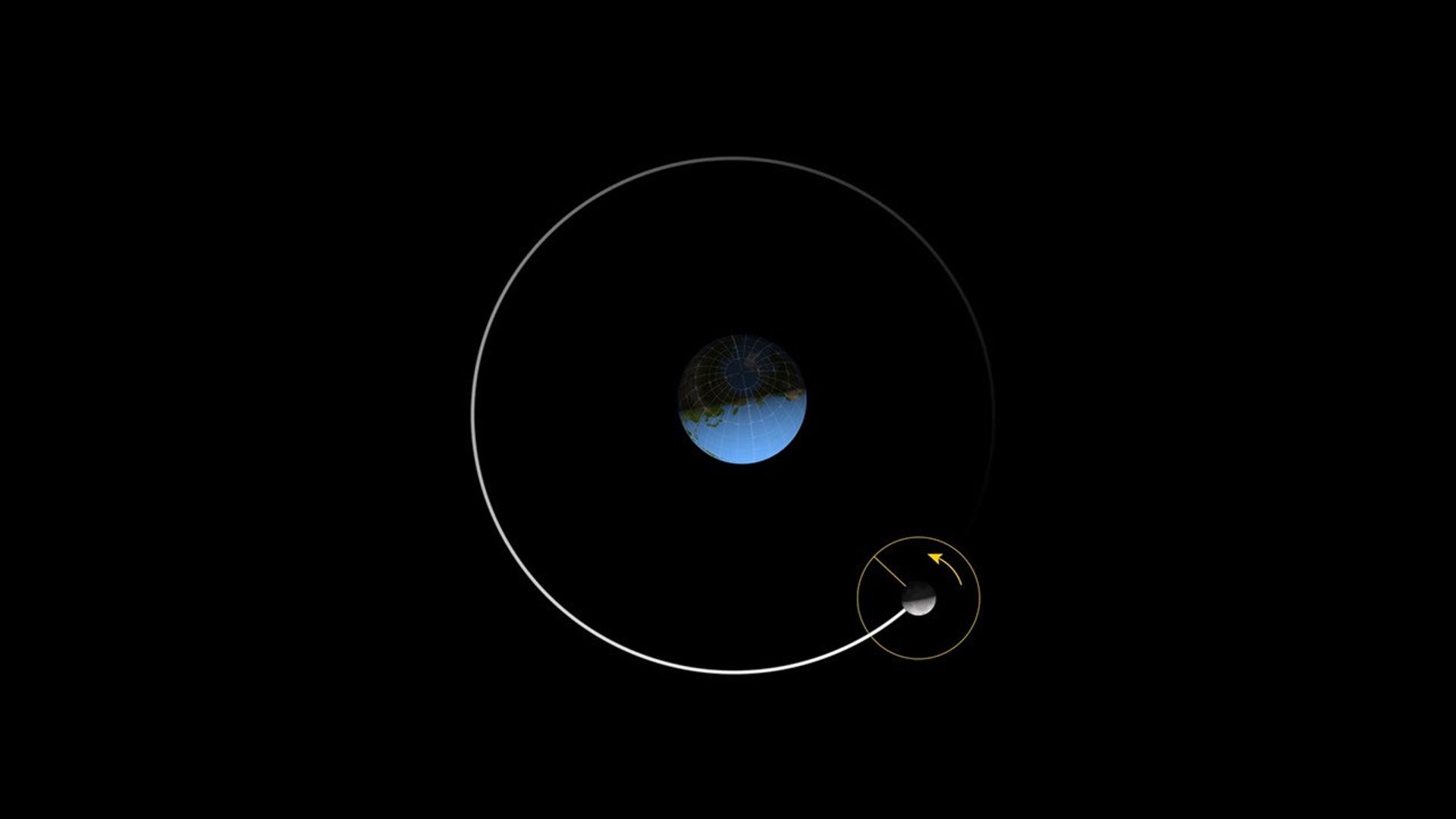 Visualization of the Moon orbiting the Earth.