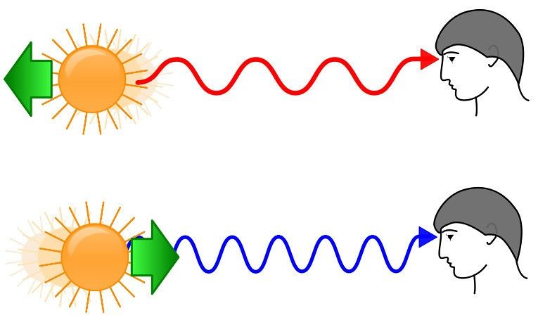 Ejemplo que ilustra cómo viaja la luz infrarroja.