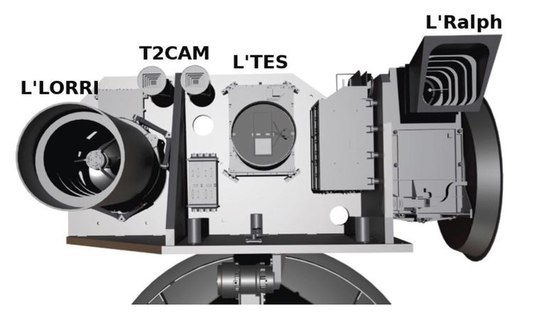 graphic of lucy spacecraft instruments, showing instruments labeled L'LORRI, T2CAM, L'TES, and L'Ralph