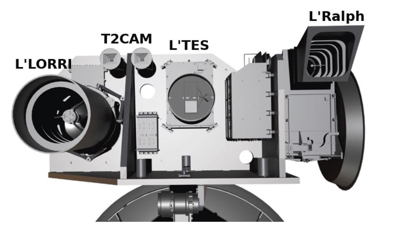 graphic of lucy spacecraft instruments, showing instruments labeled L'LORRI, T2CAM, L'TES, and L'Ralph