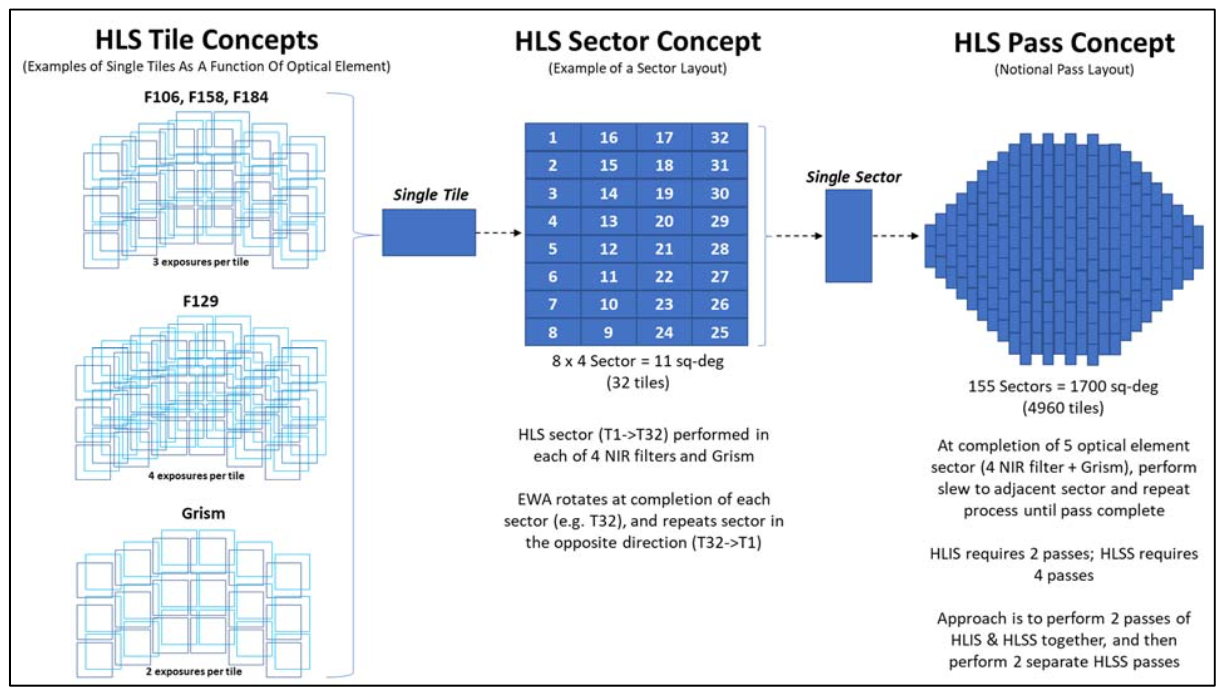 High Latitude Wide Area Survey figure