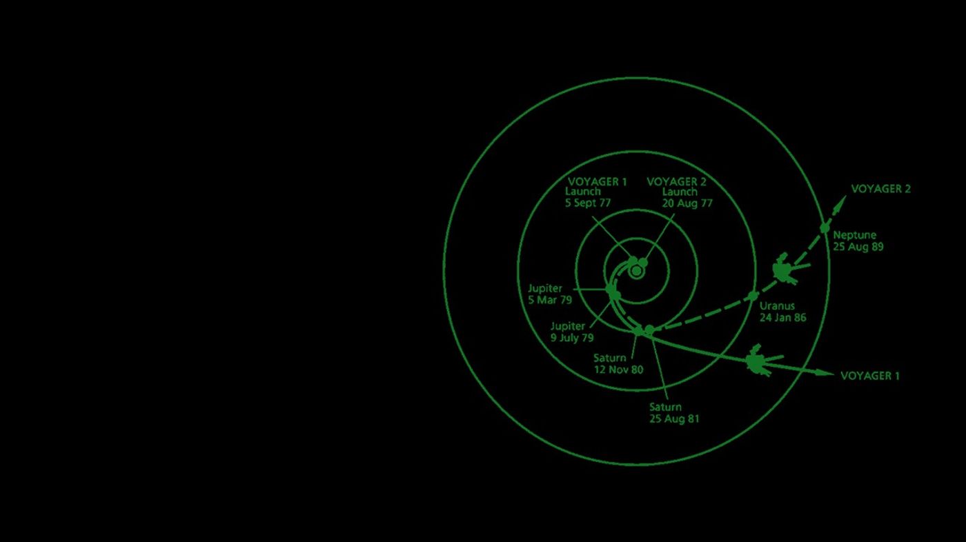 A line-art diagram of Voyager's path through the solar system