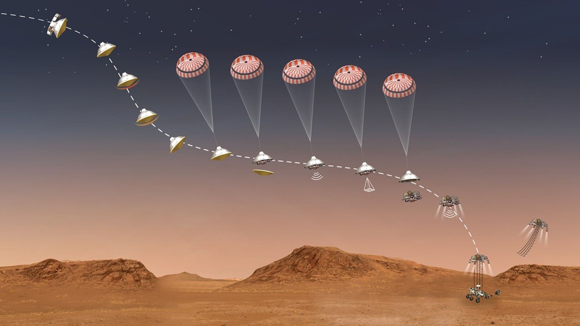 Un dibujo del paisaje marciano muestra la progresión del aterrizaje del rover Perseverance paso a paso. Múltiples imágenes del rover comienzan en la parte superior izquierda, trazan una curva hacia el centro de la imagen donde el rover ahora tiene un paracaídas abierto y se nivela un poco, luego la trayectoria se curva hacia abajo sin el paracaídas, encendiendo los retrocohetes y, finalmente, es bajado a la superficie mediante cables que se extienden por debajo de la etapa de descenso. Esto deja al rover en la superficie en la parte inferior derecha, mientras que la etapa de descenso se aleja volando por su cuenta hacia el borde derecho del encuadre.