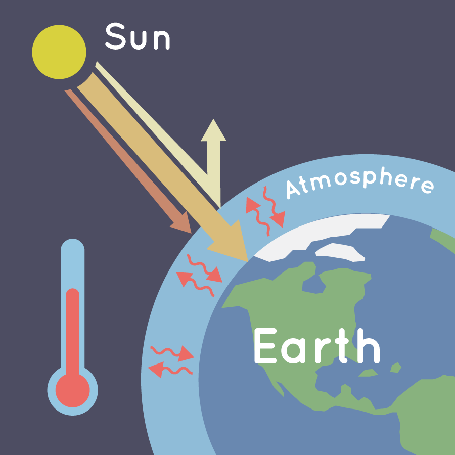 Illustration showing greenhouse gases capturing heat from the Sun in Earth's atmosphere.