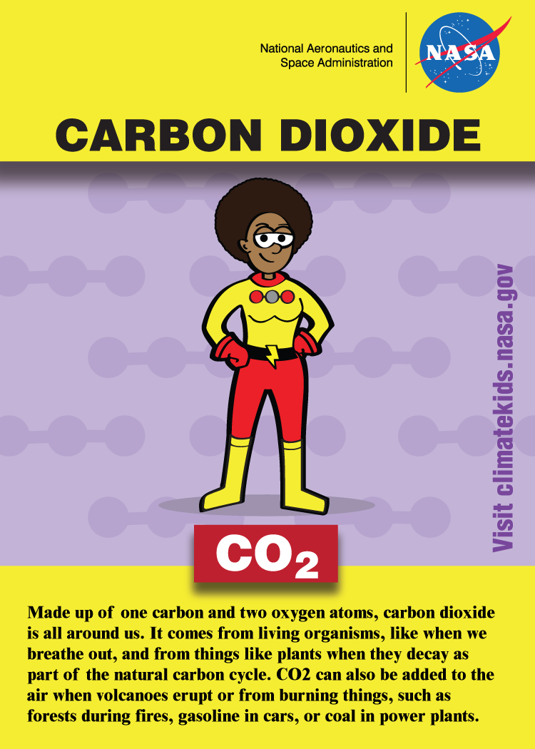 Trading card that reads Made up of one carbon and two oxygen atoms, carbon dioxide is all around us. It comes from living organisms, like when we breathe out, and from things like plants when they decay as part of the natural carbon cycle. CO2 can also be added to the air when volcanoes erupt or from burning things, such as forests during fires, gasoline in cars, or coal in power plants.