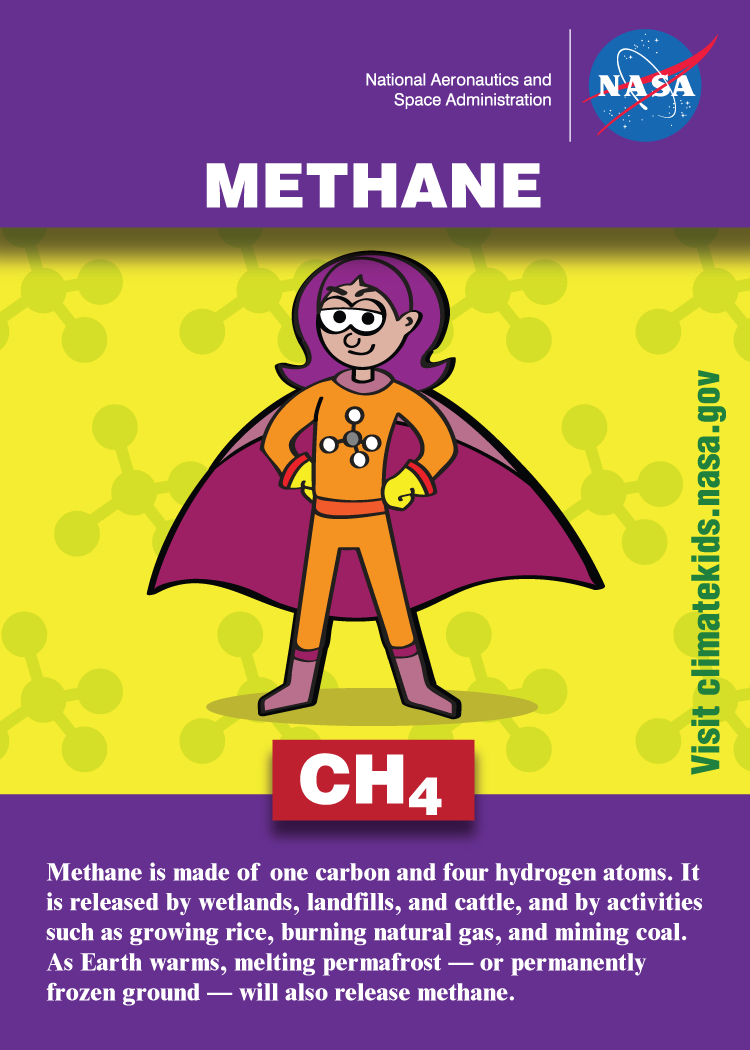 Κάρτα συναλλαγών μεθανίου που γράφει «Το μεθάνιο αποτελείται από ένα άτομο άνθρακα και τέσσερα άτομα υδρογόνου». Απελευθερώνεται από υγροτόπους, χώρους υγειονομικής ταφής απορριμμάτων και βοοειδή, καθώς και από δραστηριότητες όπως η καλλιέργεια ρυζιού, η καύση φυσικού αερίου και η εξόρυξη άνθρακα. Καθώς η Γη θερμαίνεται, το λιώσιμο του μόνιμα παγωμένου εδάφους - ή του μόνιμα παγωμένου εδάφους - θα απελευθερώσει επίσης μεθάνιο.