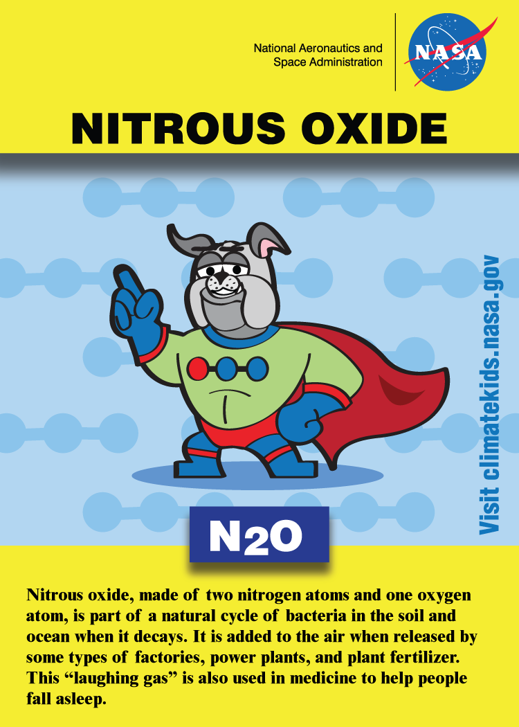 Κάρτα συναλλαγών με υποξείδιο του αζώτου που γράφει "Το υποξείδιο του αζώτου, που αποτελείται από δύο άτομα αζώτου και ένα άτομο οξυγόνου, αποτελεί μέρος ενός φυσικού κύκλου βακτηρίων στο έδαφος και τον ωκεανό όταν αποσυντίθεται. Προστίθεται στον αέρα όταν απελευθερώνεται από ορισμένα είδη εργοστασίων, σταθμούς παραγωγής ενέργειας και φυτικά λιπάσματα. Αυτό το "αέριο γέλιου" χρησιμοποιείται επίσης στην ιατρική για να βοηθήσει τους ανθρώπους να κοιμηθούν.