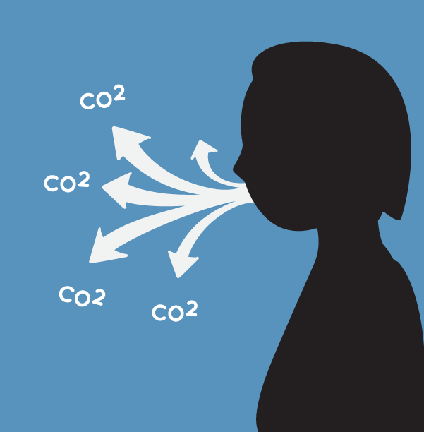 This graphic depicts a black silhouette of a human exhaling carbon dioxide. White arrows illustrate the direction of the flow of CO2  away from the human silhouette's mouth.