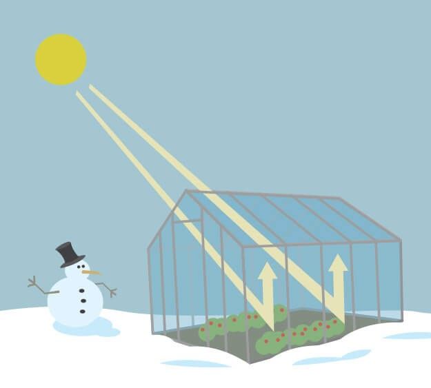 What Is the Greenhouse Effect? - NASA Science