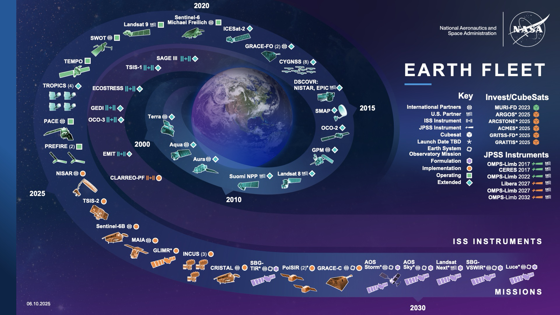 NASA’s fleet of Earth satellites, as of June 2025. Blue satellites are satellites still operating, even though they’re outside their original mission timeline. Green satellites are completing their main mission and orange satellites are planned satellites in the future.