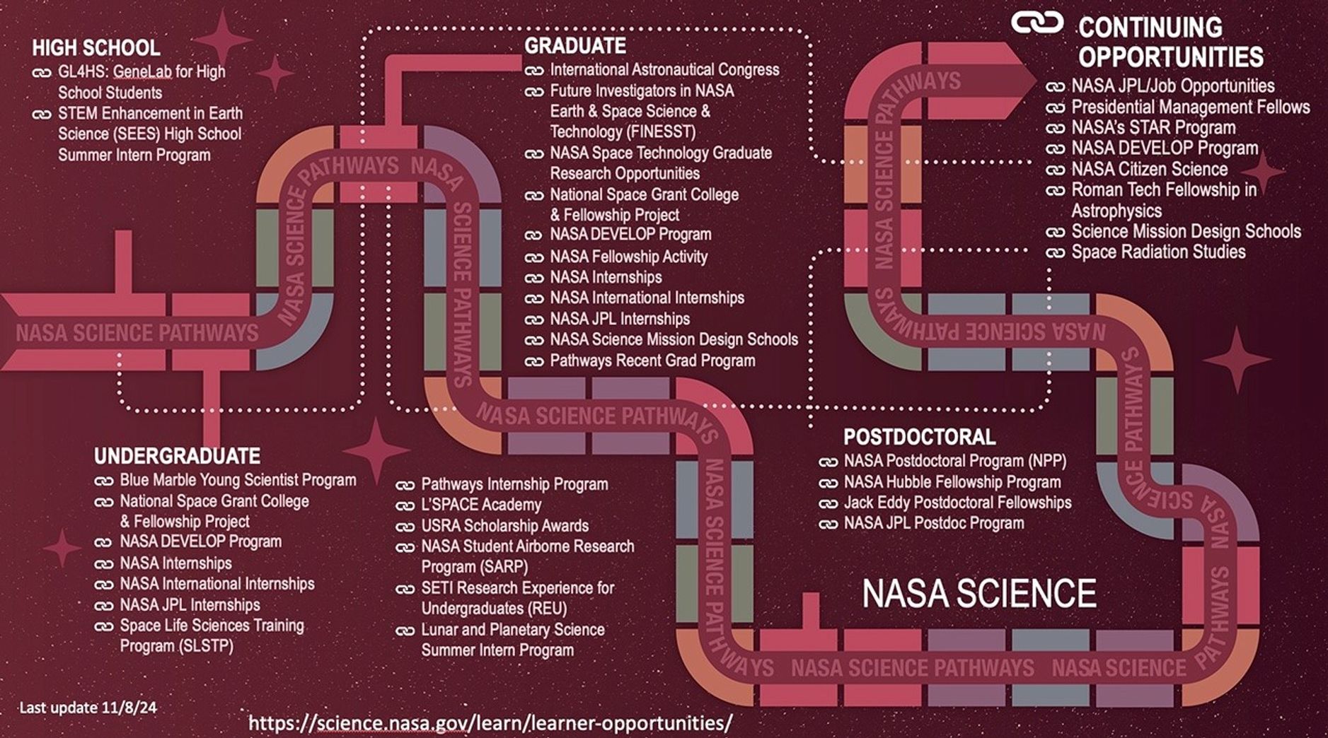 Learner Opportunities - NASA Science