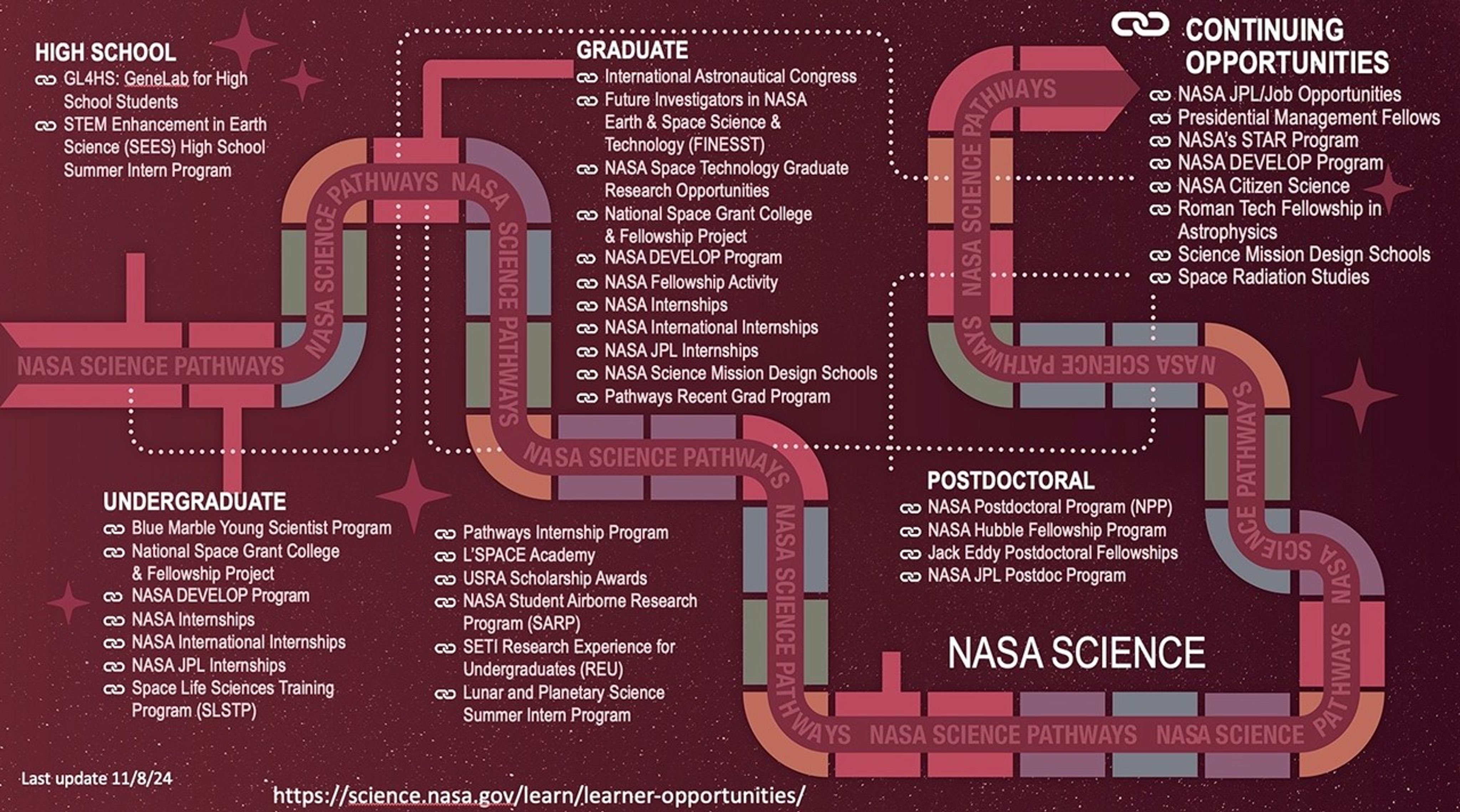 Learner Opportunities - NASA Science