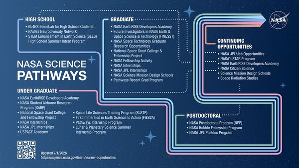 Learner Opportunities - NASA Science
