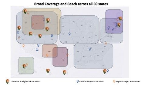 Map of the United States showing broad coverage areas and locations for potential Starlight Parks, national project PIs, and regional project PIs.