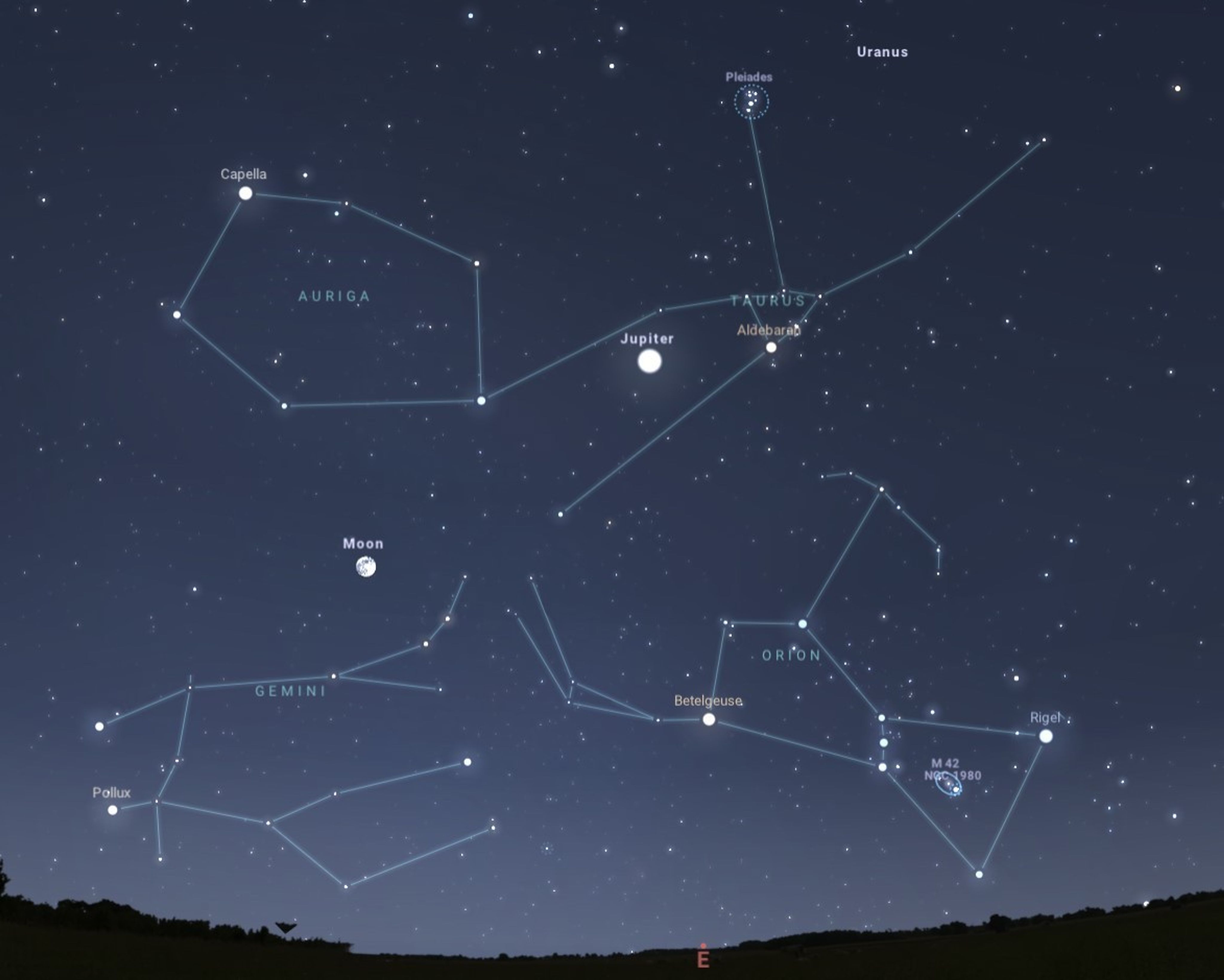 Sky map of an eastern horizon with the positions of Jupiter, the Moon, and Uranus labeled. Jupiter is in the center of the constellations Taurus, Orion, Gemini and Auriga.