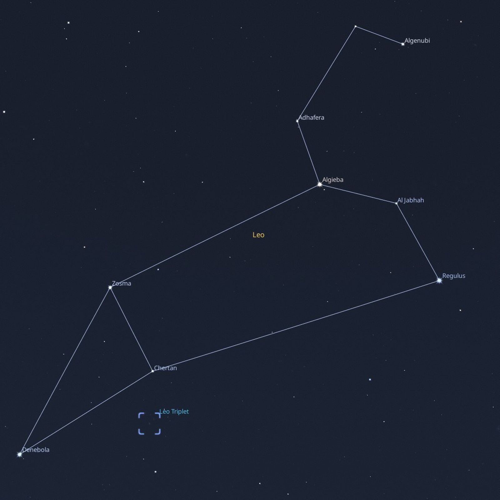 A star map of the Leo constellation showing its sickle-shaped head and mane, the bright stars Regulus and Denebola, and the Leo Triplet of galaxies