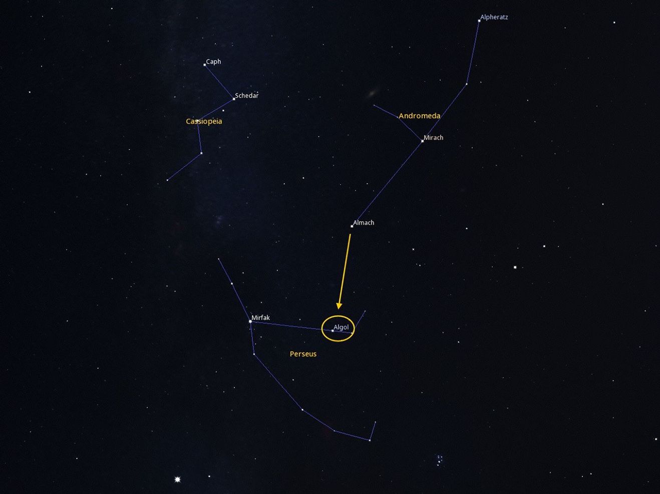 An image of the Cassiopeia, Andromeda and Perseus constellations, with a yellow arrow pointing from star Almach in Andromeda to Algol in Perseus.