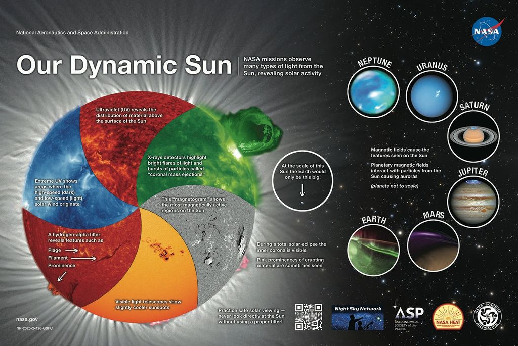 Explore Our Dynamic Sun!