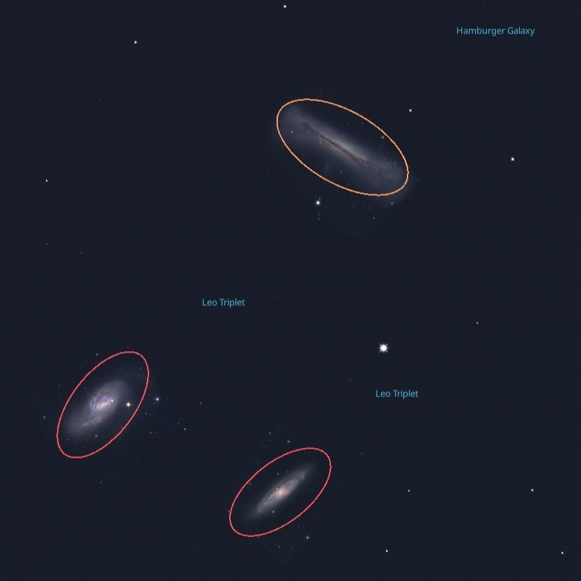 A star map featuring the Leo Triplet - M65, M66 and NGC 3628 - the Hamburger Galaxy. These can be found in the Leo constellation.