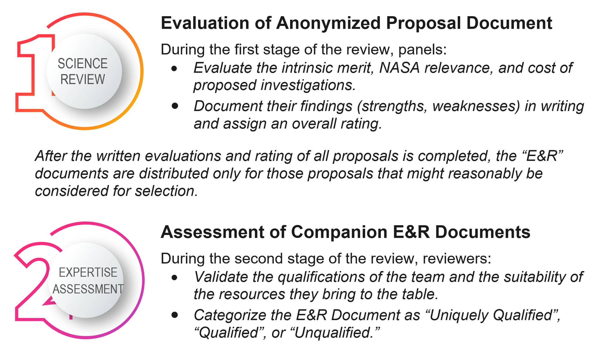 Figure illustrating the 2-Stage Review Process under DAPR.