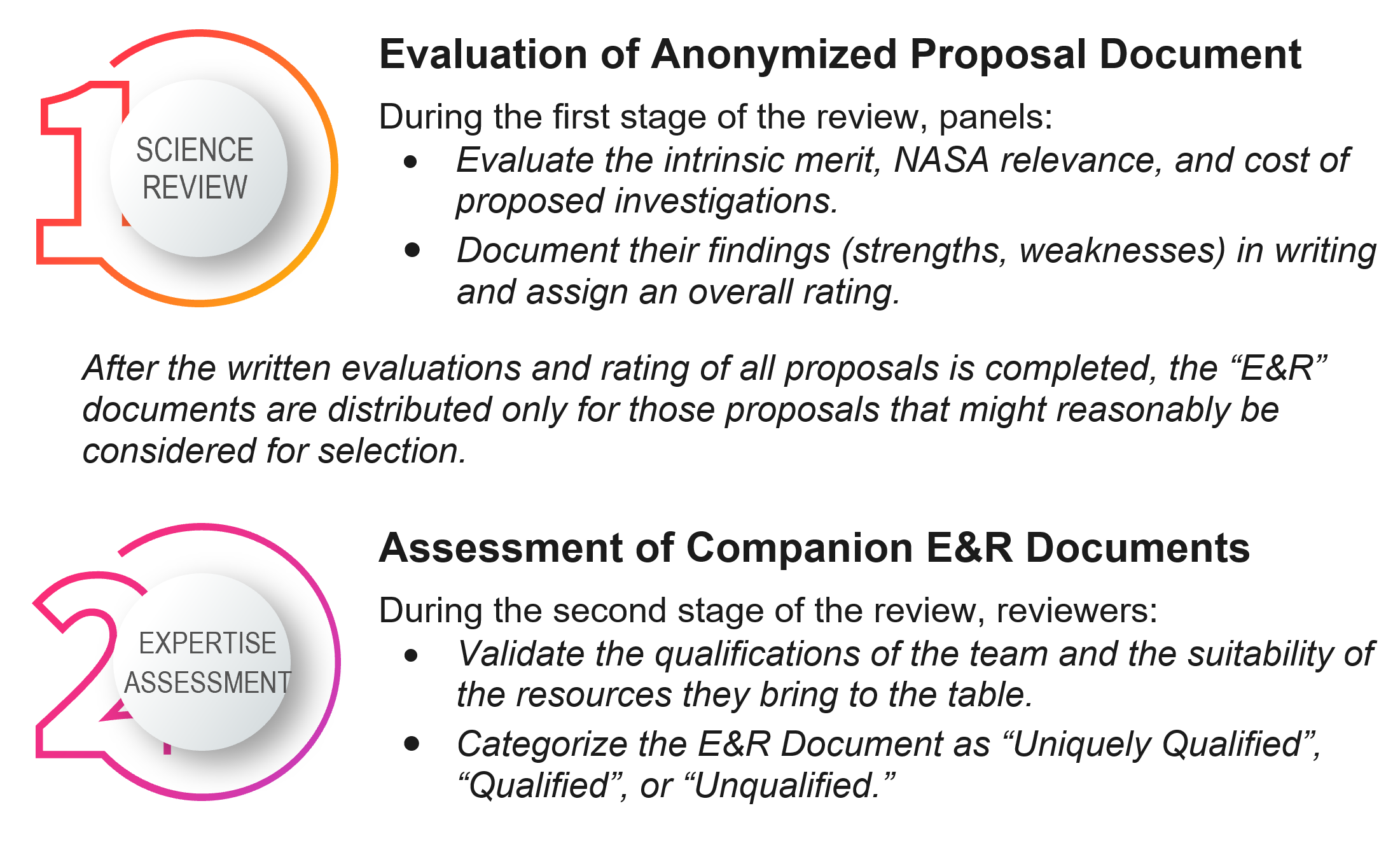 Figure illustrating the 2-Stage Review Process under DAPR.