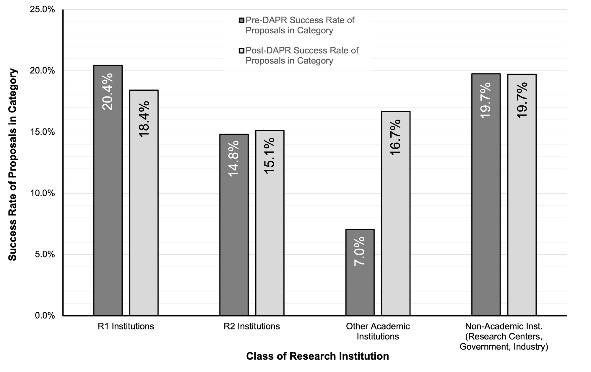 Dual Anonymous Peer Review (DAPR) - NASA Science