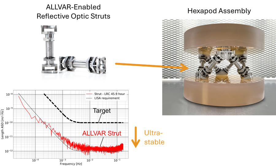 A New Alloy is Enabling Ultra-Stable Structures Needed for Exoplanet ...