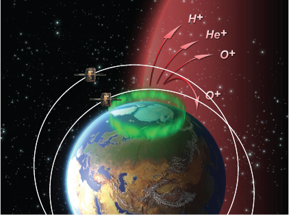 image of Earth from space with two orbiting spacecraft. Curved red arrows indicate ion trajectories as they exit the north poles as polar wind.