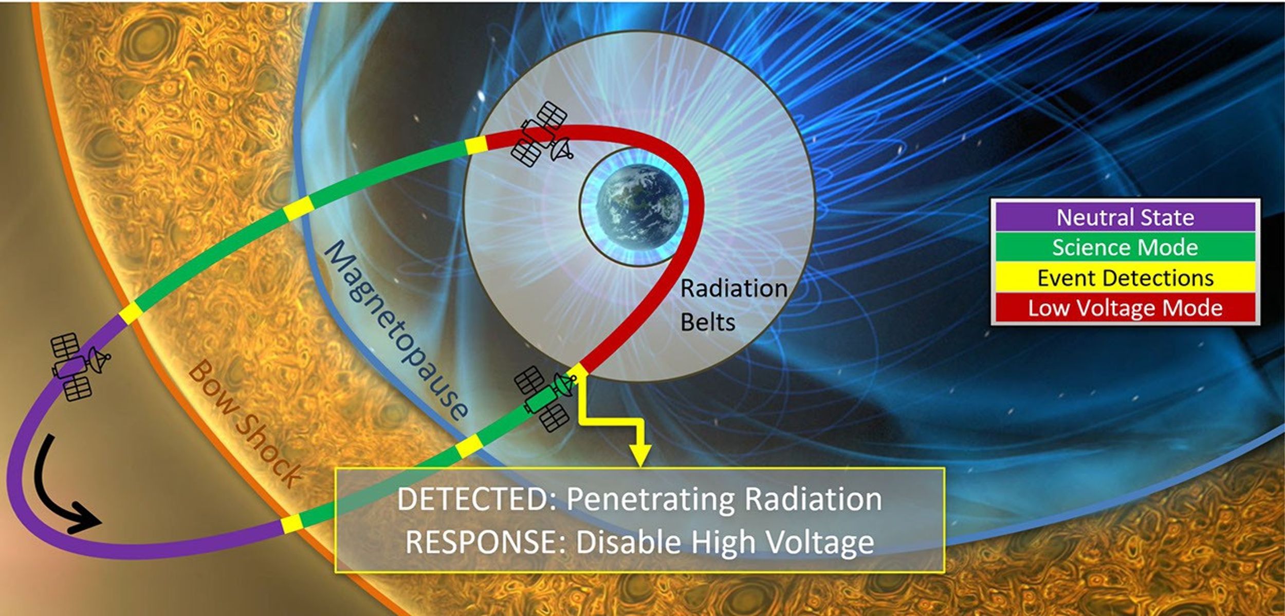 nasa.gov - Julie Stoltz - New Onboard Capability to Enable Autonomous Spacecraft Operations - NASA Science