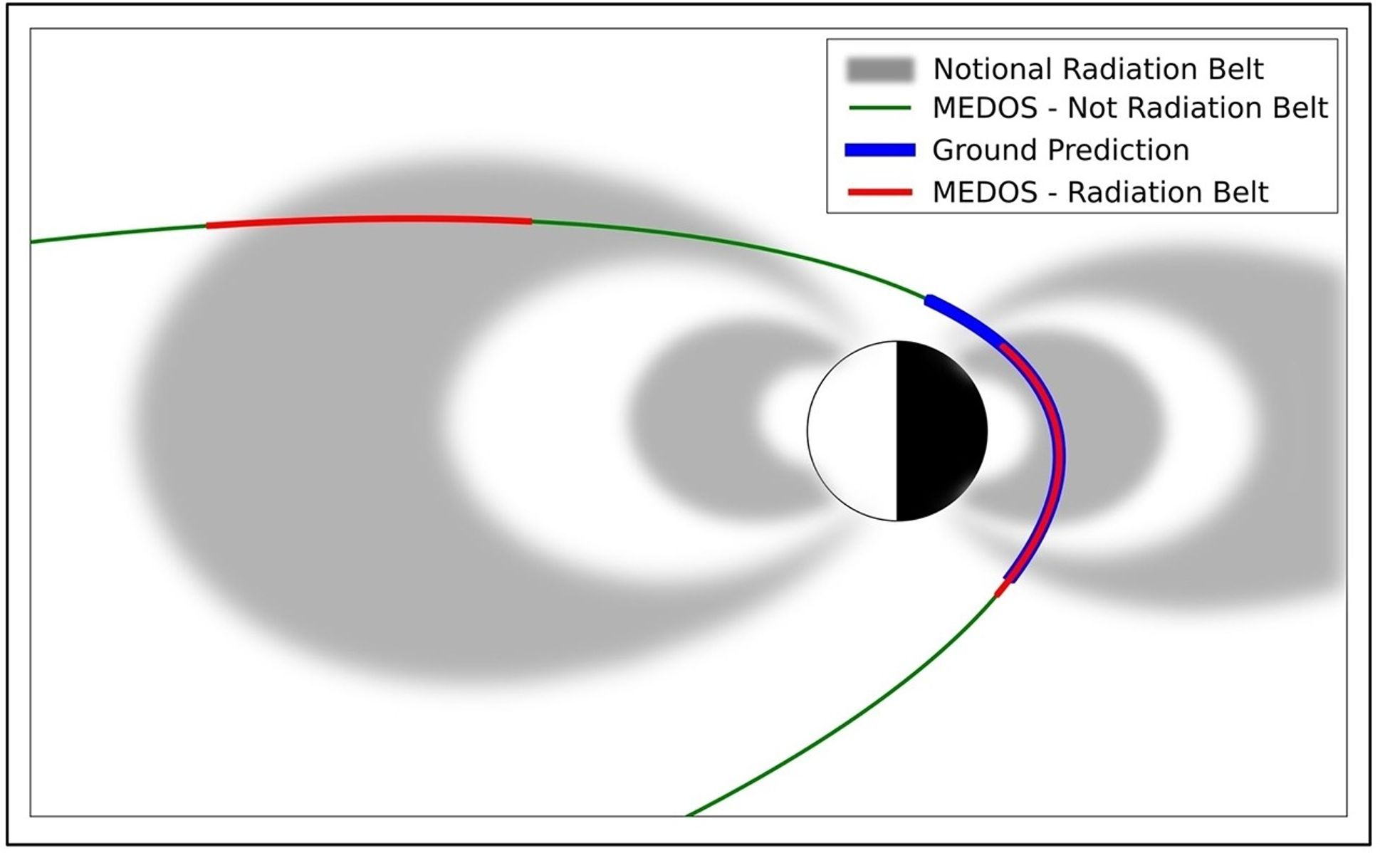 A multicolored line depicting surrounding a circle that is divided in two: one half is colored black and the other is white. Gray and white belts are depicted in the background.