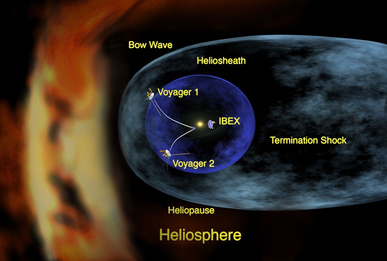 An artist's concept of our heliosphere, which is a bubble in space created by the solar wind and solar magnetic field.Credit: NASA