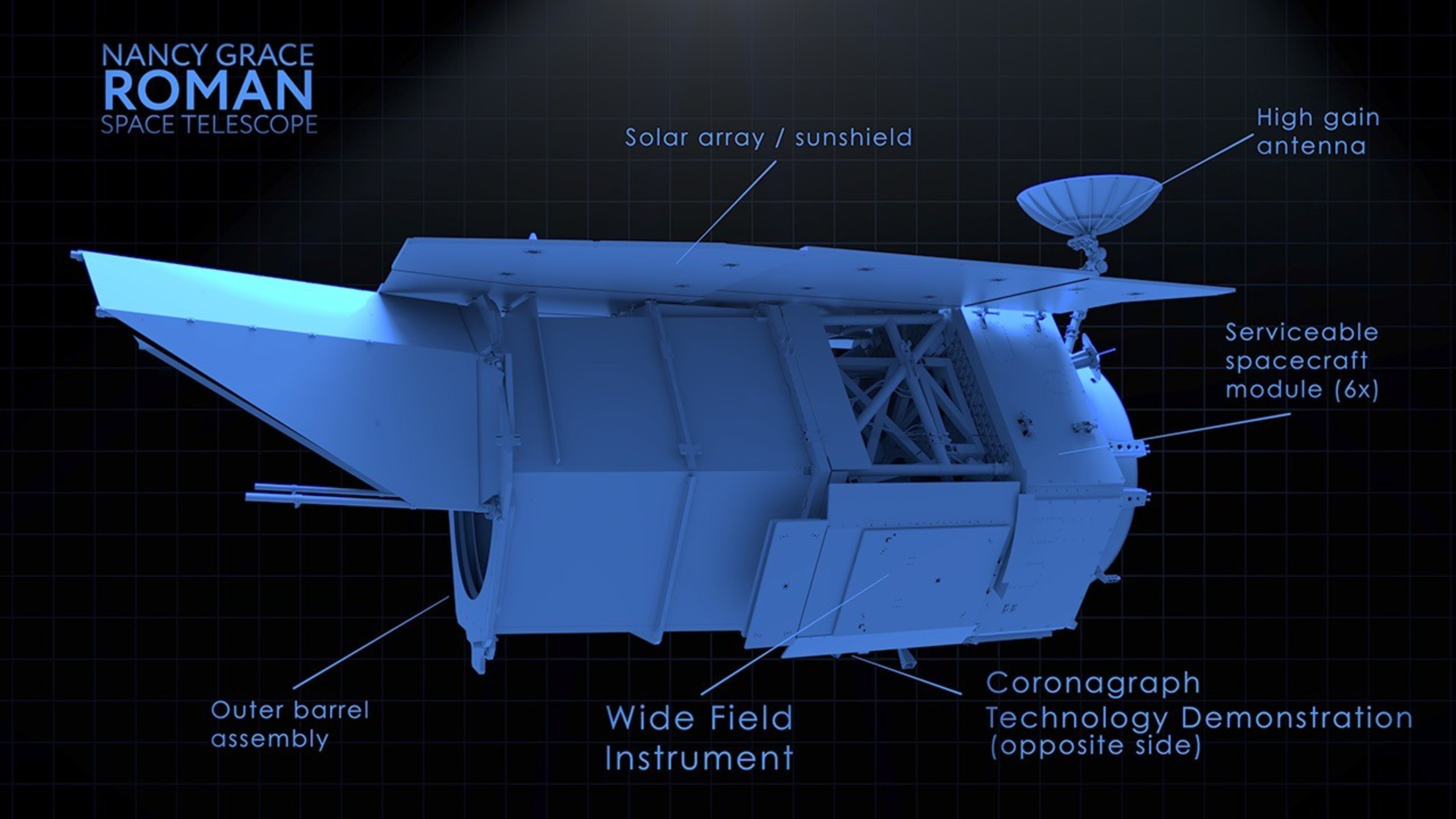 Hyperwall animation listing three key points about the Nancy Grace Roman Space Telescope and identifying some of the major components of the spacecraft.