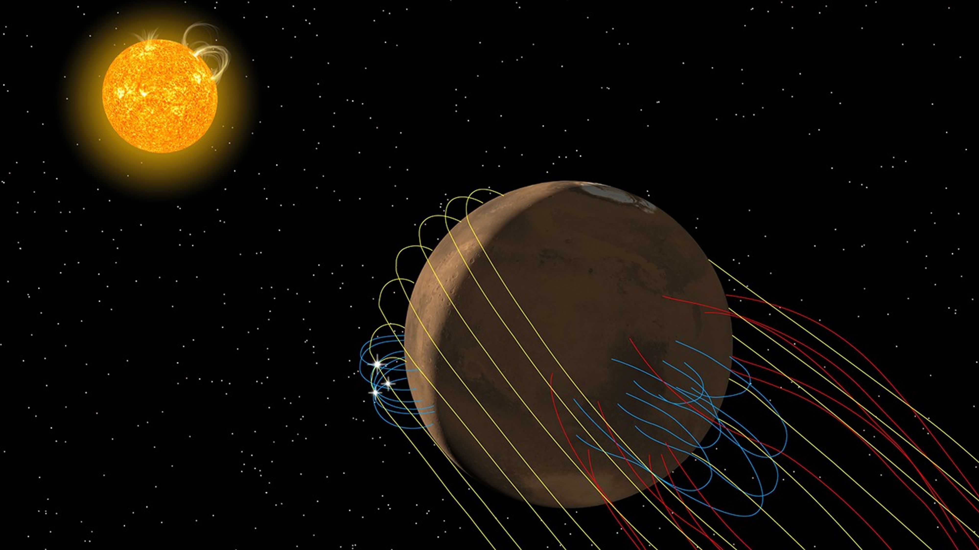 An illustration shows Mars in the lower right and the Sun in the upper left against a black, starry background. Yellow magnetic field lines wrap around Mars. In a couple places on Mars, blue lines loop in and out of the Martian surface. At the peak of some of the blue loops are white, starlike sparks. Red magnetic field lines extend from the dark side of Mars, facing away from the Sun, on the lower right.