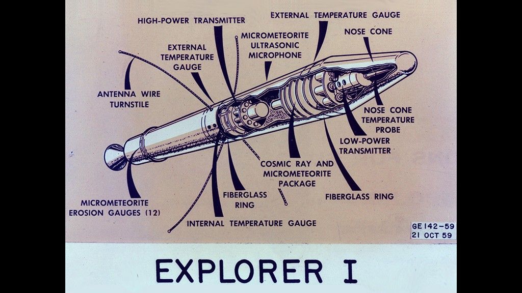 Explorer 1's instrument was a cosmic ray detector: a Geiger counter attached to a miniature tape recorder, designed by James Van Allen.