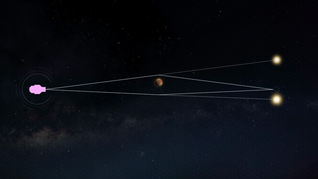 This animation illustrates the concept of gravitational microlensing with a rogue planet — a planet that does not orbit a star. When the rogue planet appears to pass nearly in front of a background source star, the light rays of the source star become bent due to the warped space-time around the foreground planet. This planet is then a virtual magnifying glass, amplifying the brightness of the background source star.Credit: NASA's Goddard Space Flight Center/CI Lab