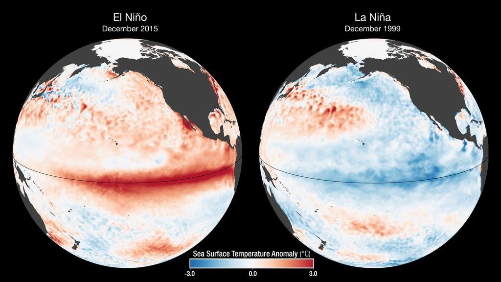 Sea Surface Temperature Anomaly & Ocean Color variations during El Nino vs. La Nina, using the rainbow colorbar for Ocean Color