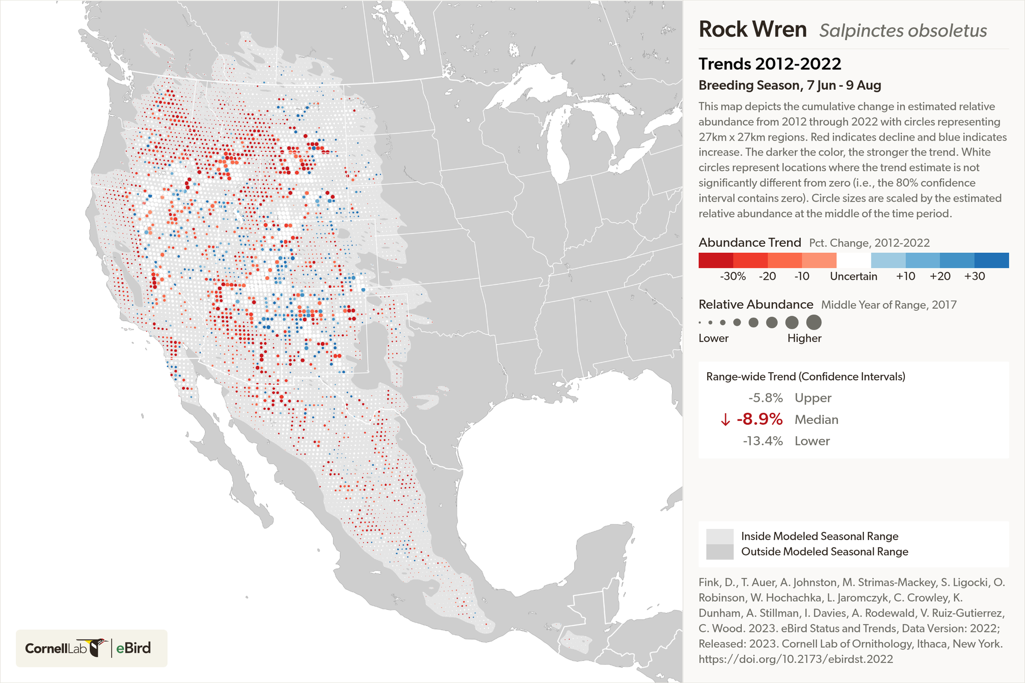 A map of the western united states in grayscale with an overlay of red and blue dots representing rock wren population change. The map shows a majority red shade dots.
